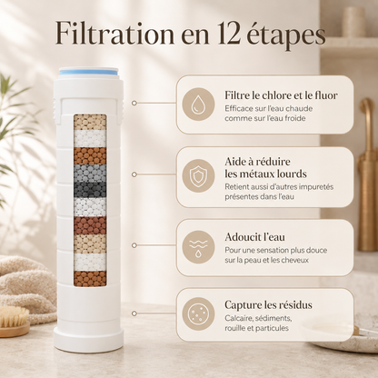 Pommeau de douche filtrant - Cazoly
