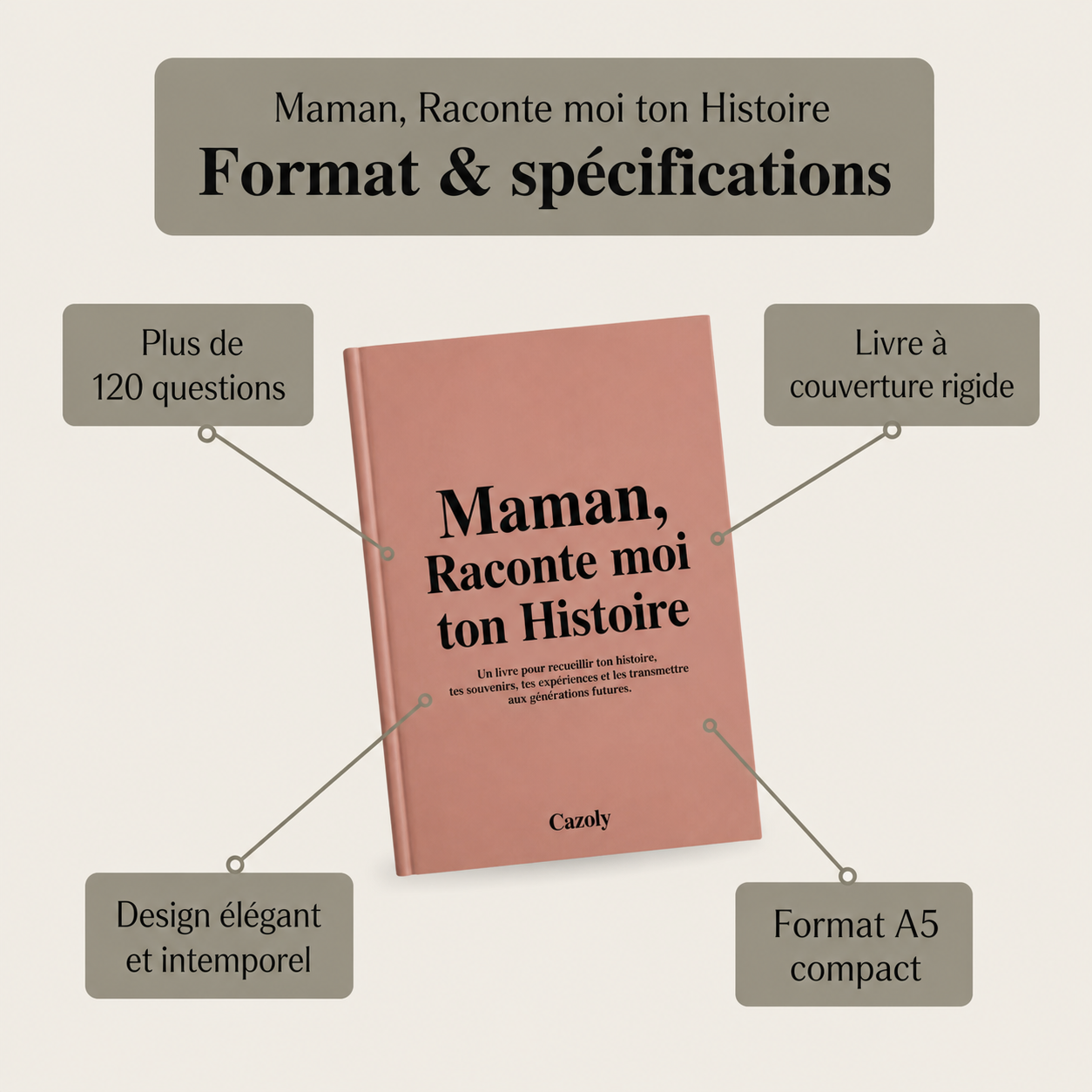 Maman, Raconte moi ton Histoire