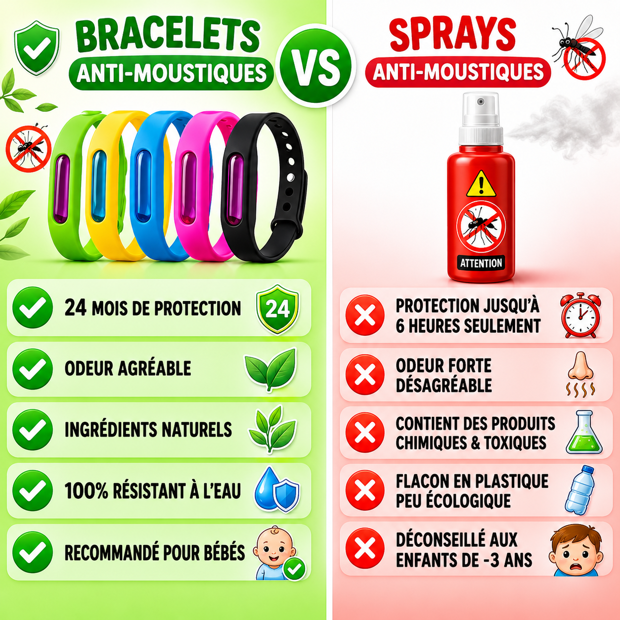 Bracelet Anti Moustiques - Cazoly